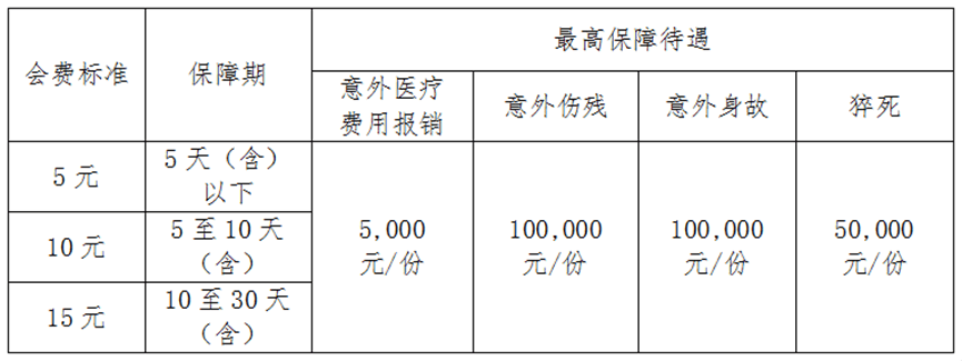 动啦！短期意外5元最高赔10万元！PG电子麻将胡了职工互助保障上新活